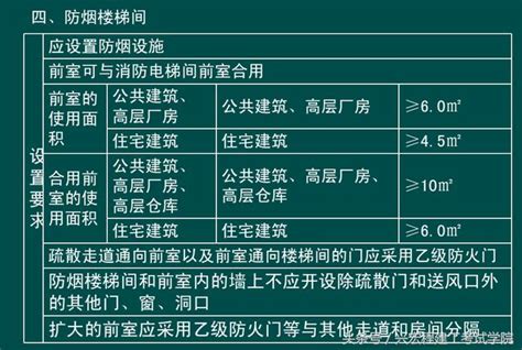 走火通道寬度|建築技術規則防火避難設施